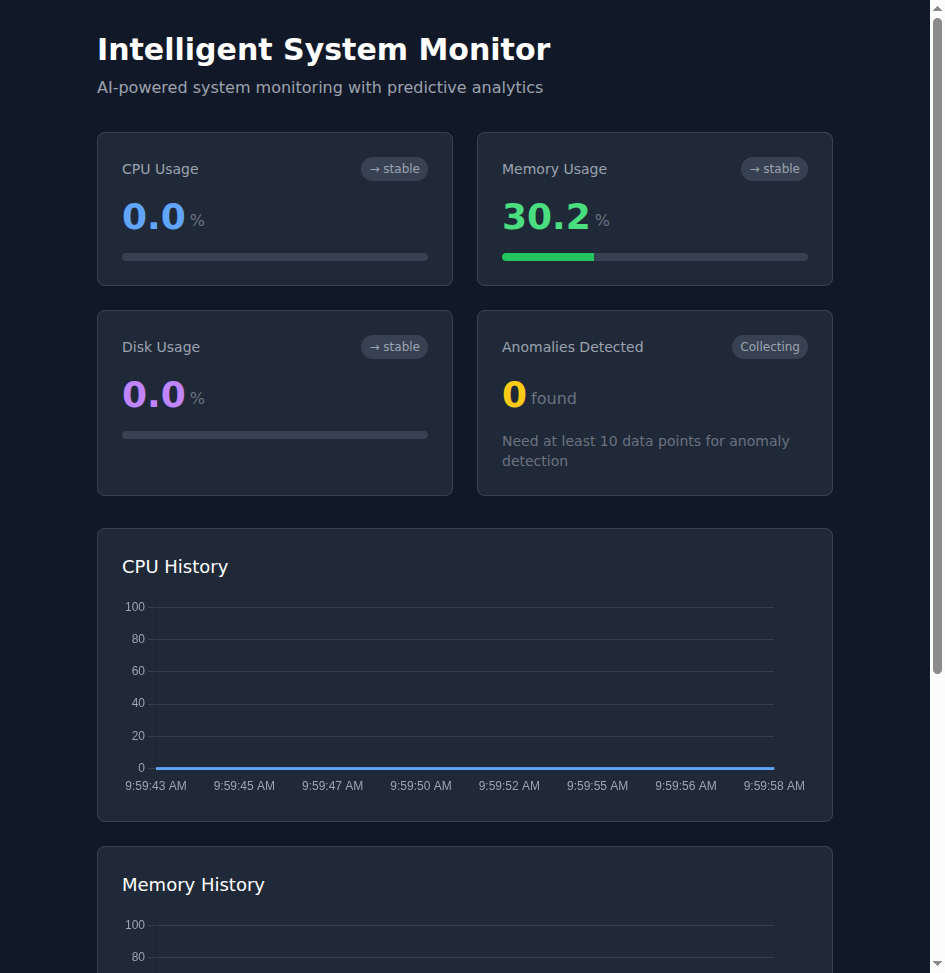 Intelligent System Monitor